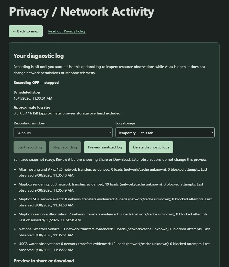 The actual Atlas Privacy / Network Activity page, with recording stopped, storage and recording-window controls, and a sanitized summary of observed service activity.